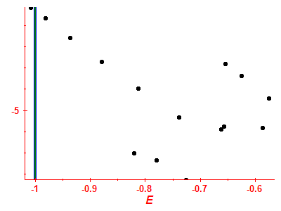 Strength function log